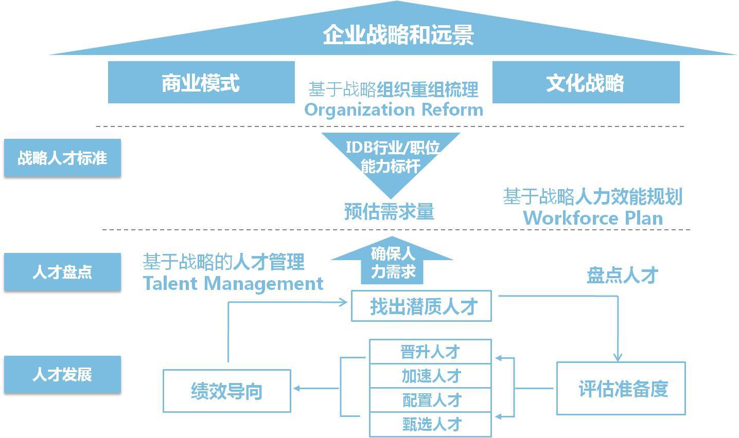 上海鼎智企業(yè)管理咨詢 賦能企業(yè)成長的專業(yè)智庫