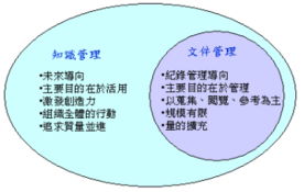 知識就是力量 企業(yè)知識管理咨詢實(shí)操指南