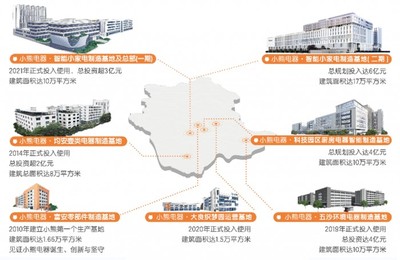 聚焦數(shù)智化轉(zhuǎn)型!小熊電器高質(zhì)量發(fā)展再提速